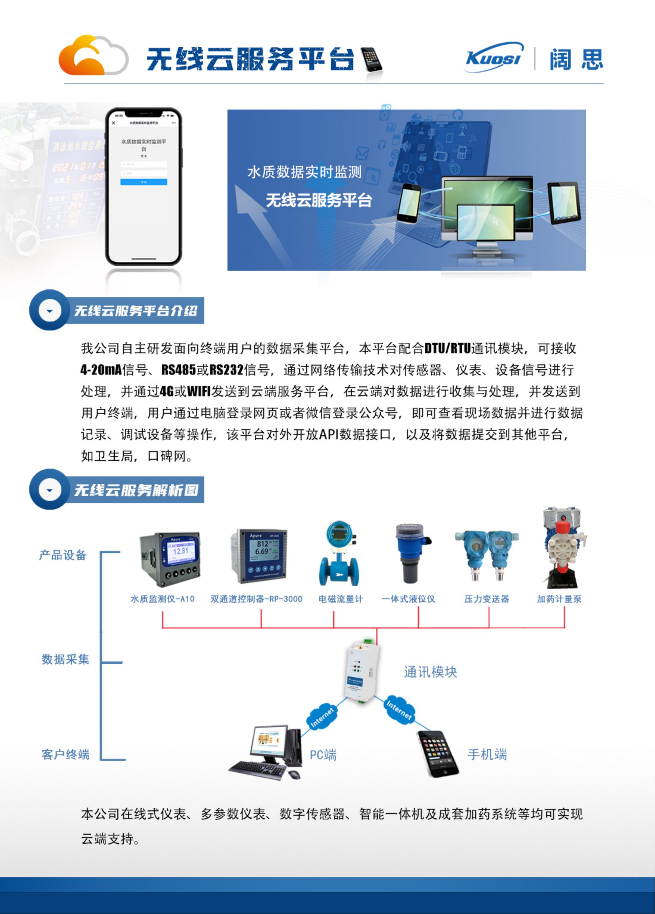 1659600598128033.jpg 泳池數據上傳衛(wèi)生局無線云服務平臺_00.jpg