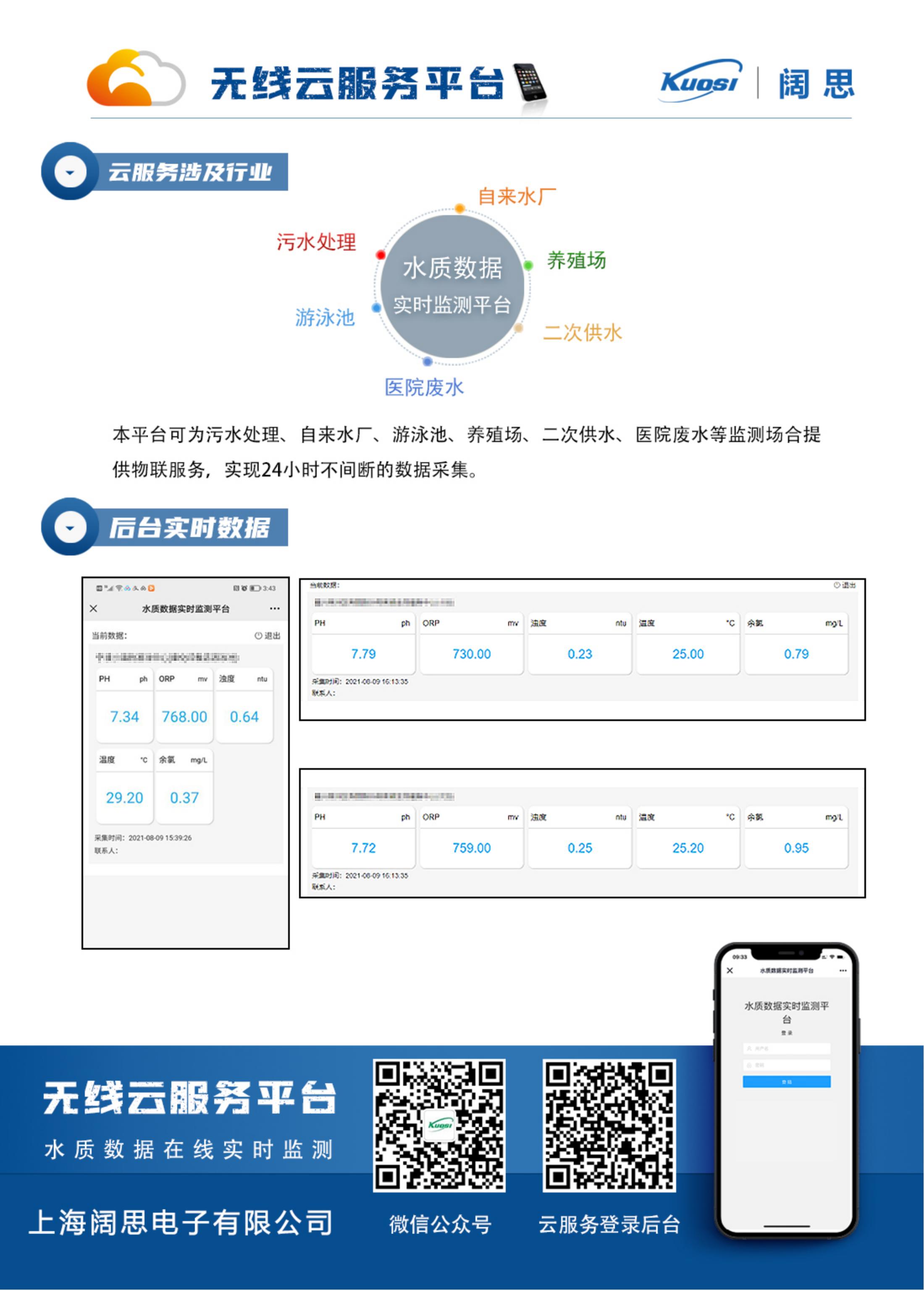 1659600608439641.jpg 泳池數據上傳衛(wèi)生局無線云服務平臺_01.jpg